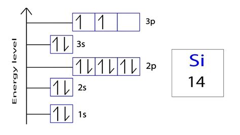 silicon unpaired electrons|Iba pa.